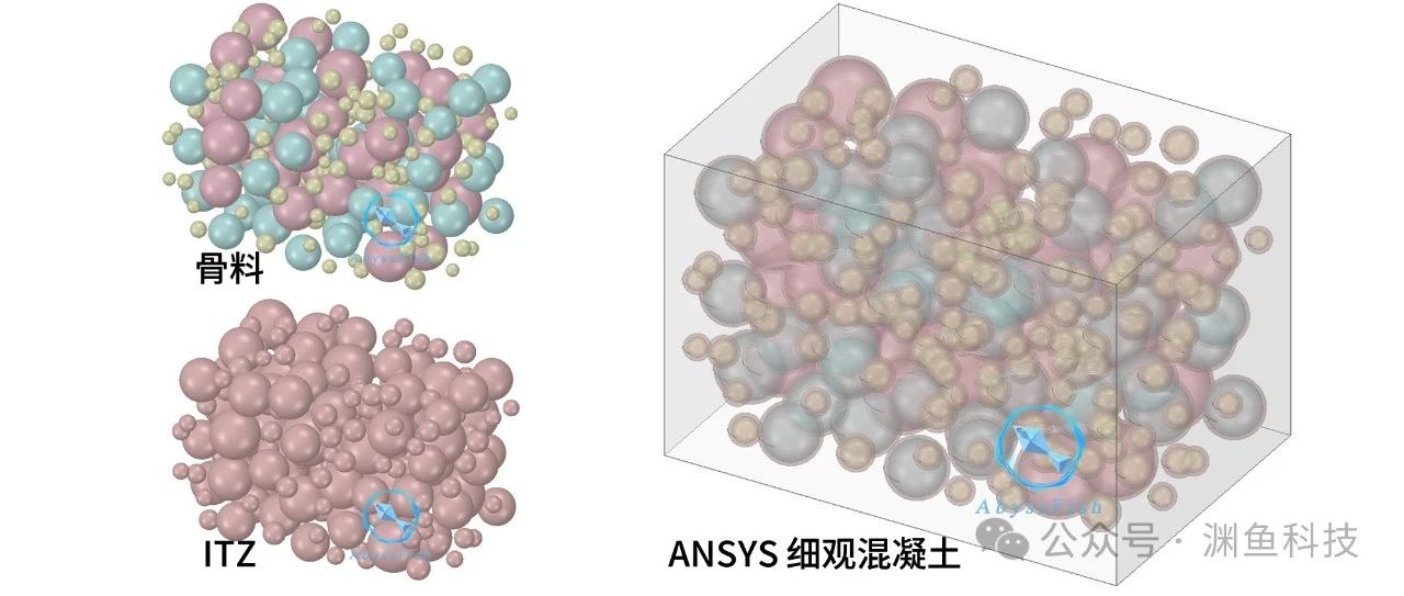 ANSYS Workbench随机球体及过渡区三维混凝土细观建模