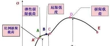 四大强度理论解析