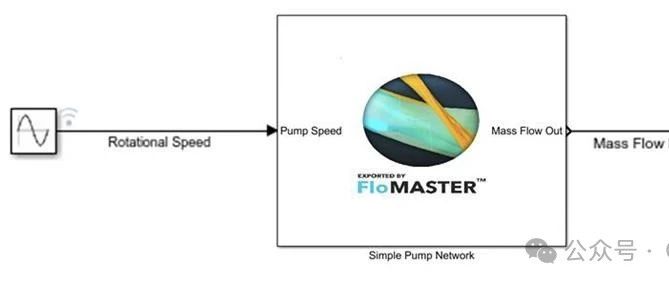 【Flomaster案例01】Flomaster与MATLAB联合仿真案例教程