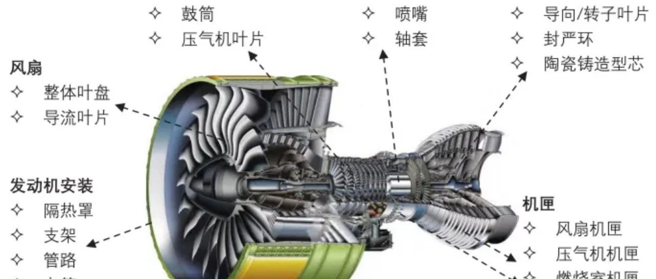 万物皆可的增材制造技术如何为航空发动机“减负”？