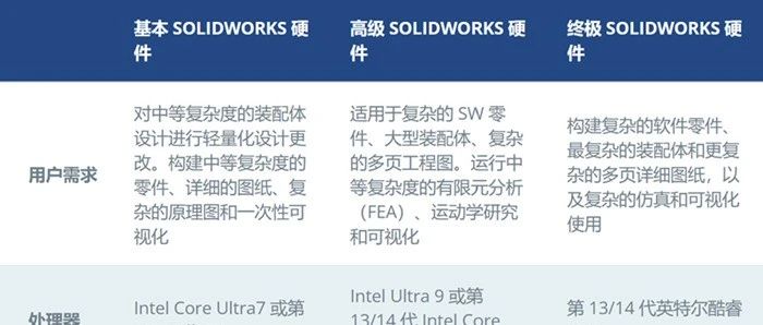 SOLIDWORKS 2025电脑硬件和软件推荐配置