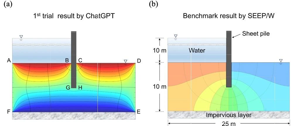 Comput Geotech: 用ChatGPT写的MATLAB代码能做CFD？