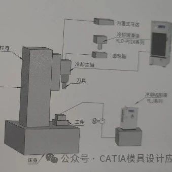 油冷机原理、选型及保养概述