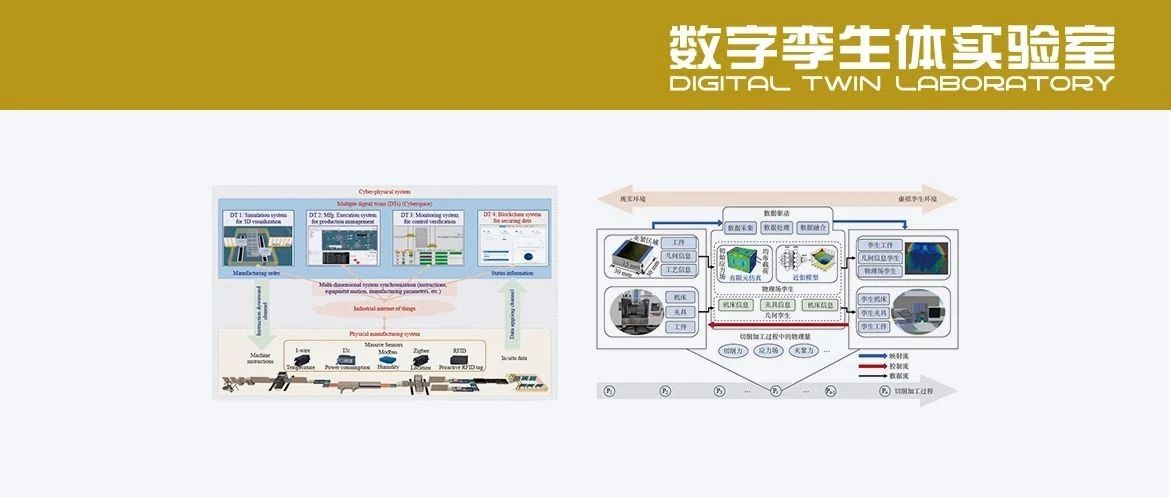 数字孪生在制造业中实现的关键技术及典型应用综述