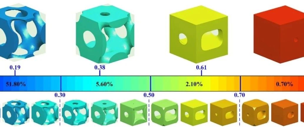 结构拓扑优化（topology optimization）前沿研究