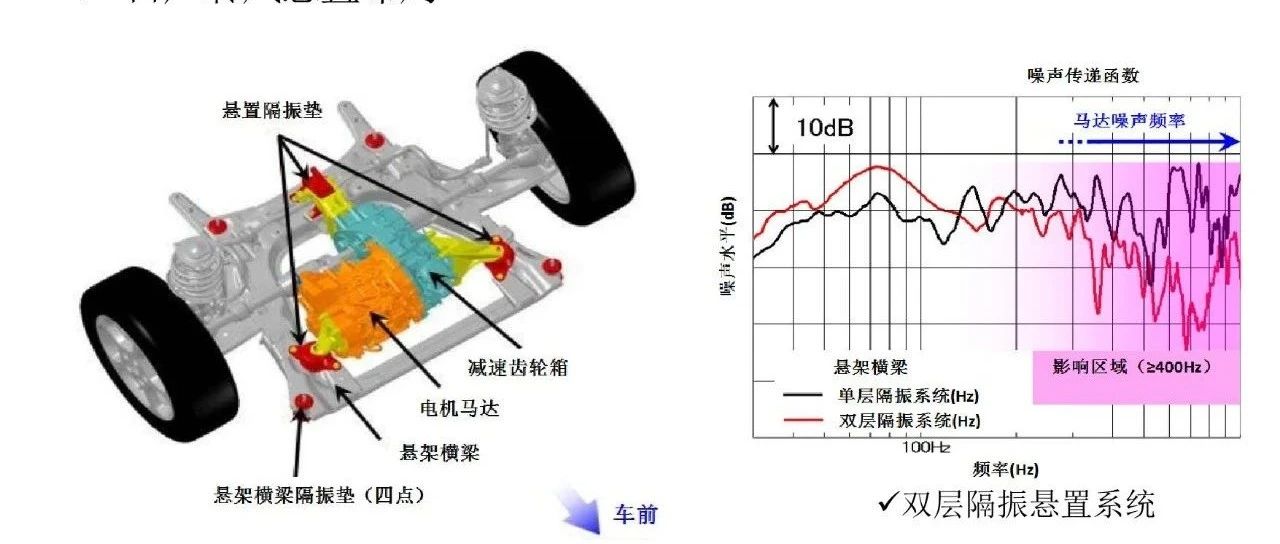 电动车悬置设计