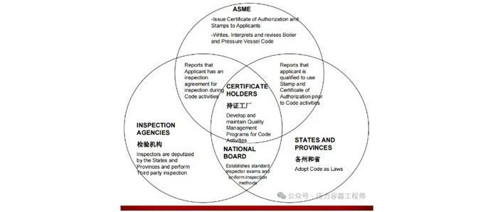 ASME：美国机械工程师协