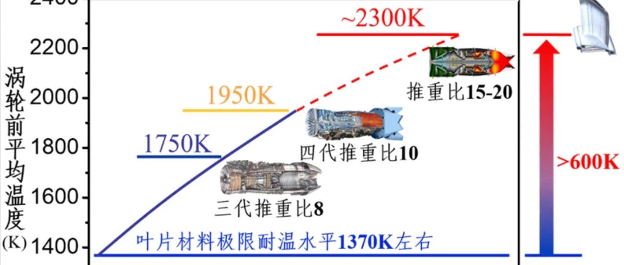 涡轮丨南航毛军逵顶刊：航空发动机涡轮叶片前缘冲击/旋流冷却结构流动特性研究