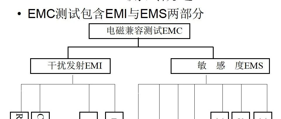 《EMC测试总体概述及浪涌测试原理与浪涌防护元器件》