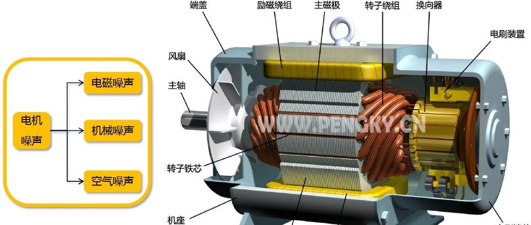 电机噪声：不可忽视的隐形杀手