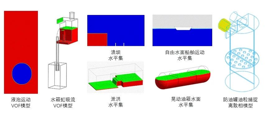 CFD|多相流水平集算法原理(上)