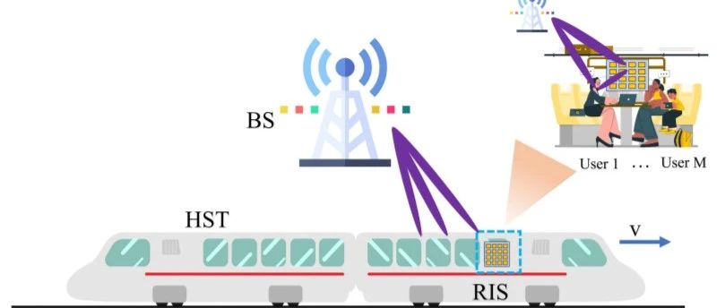 新文推送——毫米波高速列车通信覆盖增强的折射型可重构智能表面辅助的超可靠低时延通信