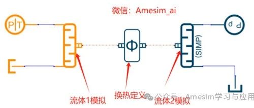 Amesim基于实验数据的通用换热器建模方法