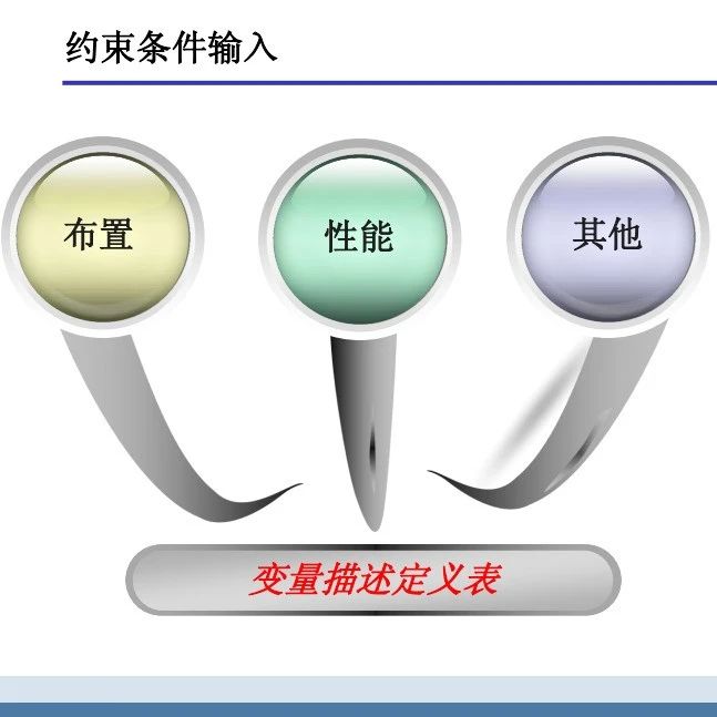 CAE在整车架构开发中的集成优化