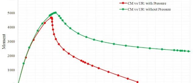 基于 Abaqus 模拟管道的屈曲行为