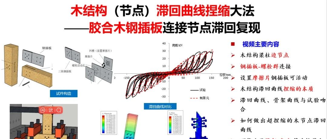 ABAQUS木结构（节点）滞回曲线捏缩大法—胶合木钢插板连接节点滞回复现