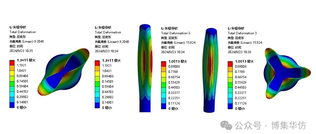 如何用ANSYS做压力容器分析设计(GB∕T 4732、ASME VIII-2)