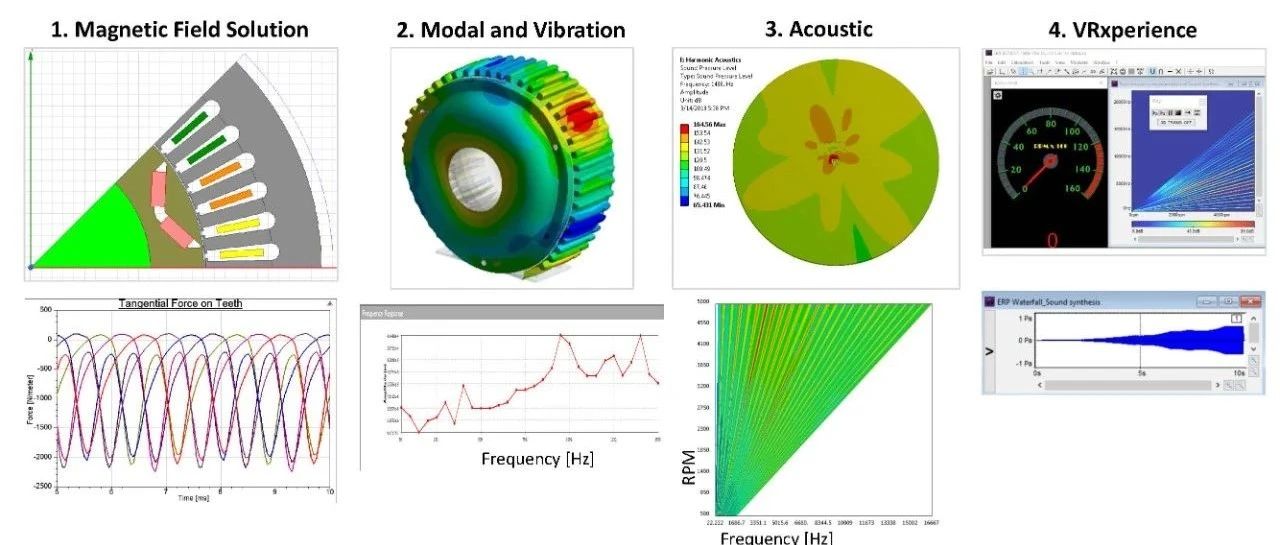 ANSYS电机NVH分析及多物理场优化解决方案