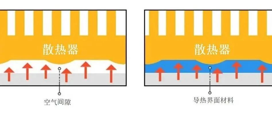 导热界面材料的选择