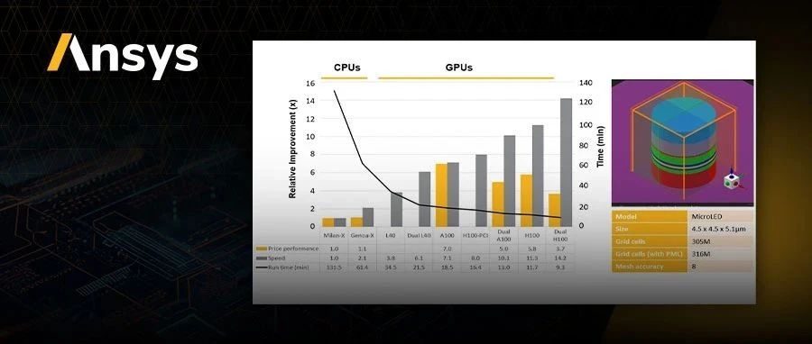 Ansys与台积电和微软合作加速光子仿真