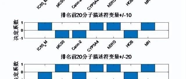 基于Matlab的抗乳腺癌候选药物优化建模——2021年中国研究生数学建模竞赛D题