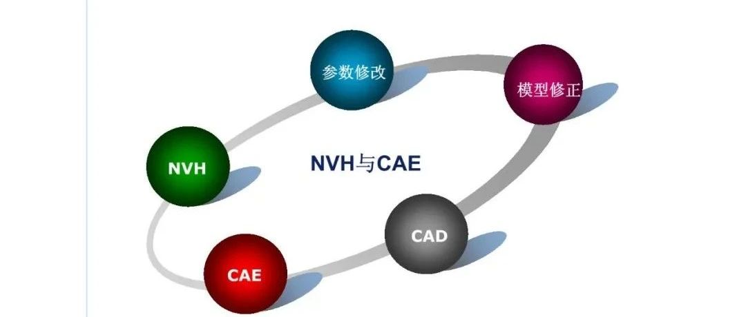 华科车辆NVH工程应用培训