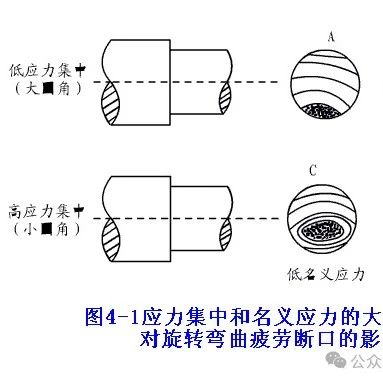 金属疲劳断裂的特点