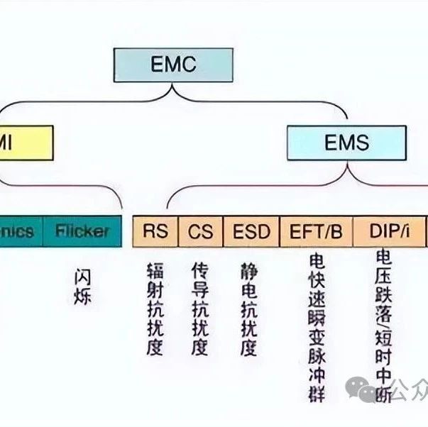 解析电磁干扰(EMI)和电磁兼容性(EMC)的功能