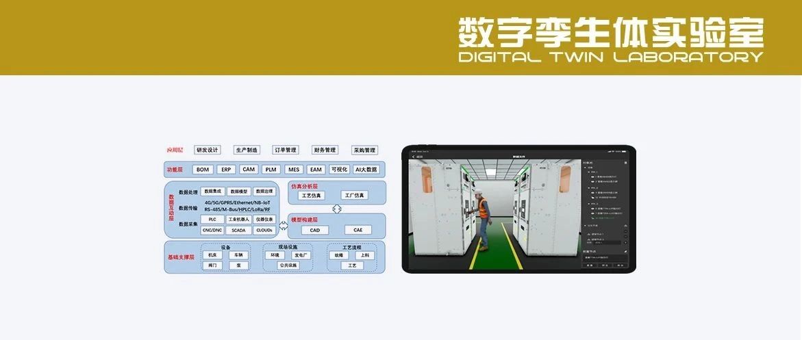 数字孪生系统与产品集成