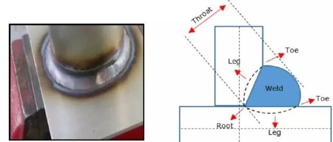 焊缝疲劳分析建模方法