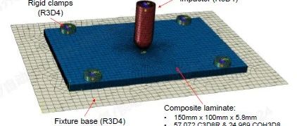 论文推送|复合材料层压板三维渐进失效的落锤冲击建模