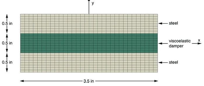 《Mechanics of Solid Polymers》4.7 形变速率