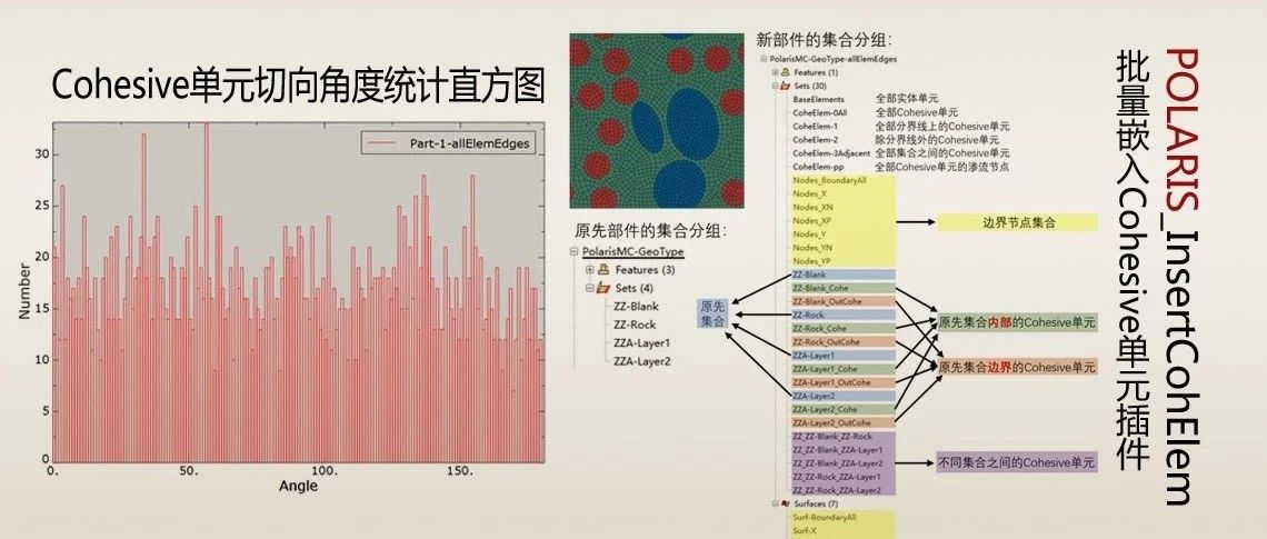 POLARIS_InsertCohElem V2024.1【嵌入Cohesive单元】