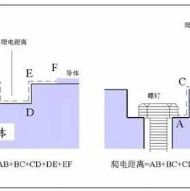 “电气间隙”与“爬电距离”是怎样计算的？