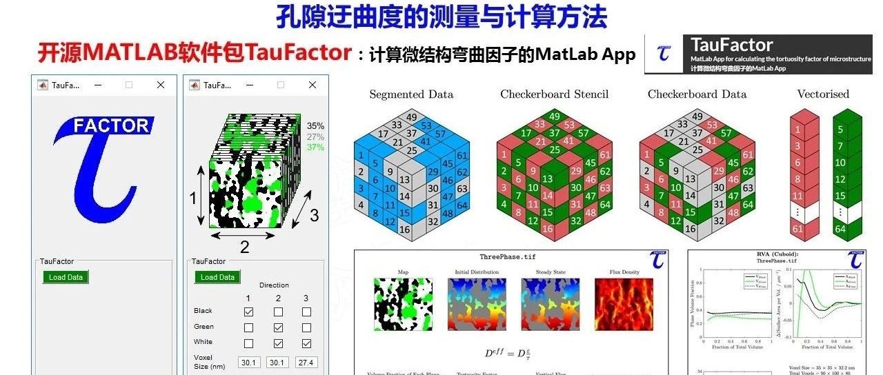 锂电池极片孔隙迂曲度