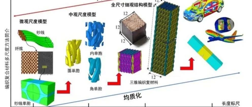 实验技术：产生动态变形的方法