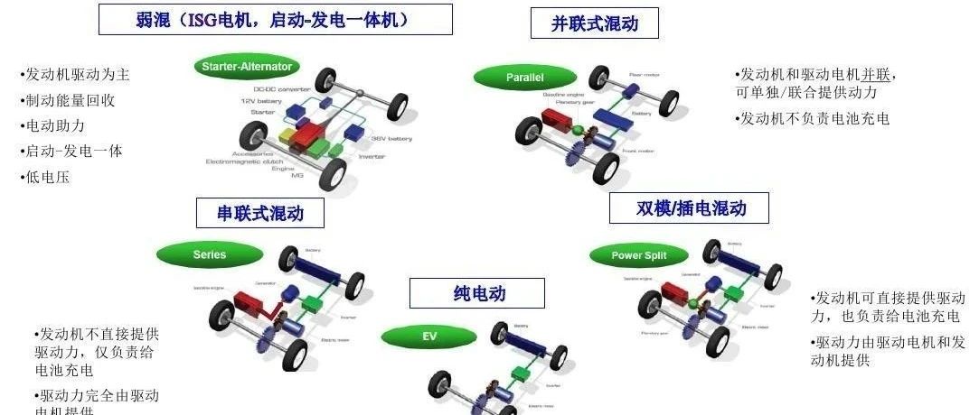 汽车动力传动系统的NVH问题与控制