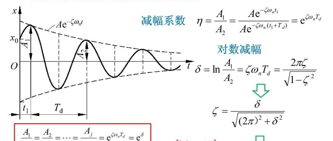 NVH基础知识