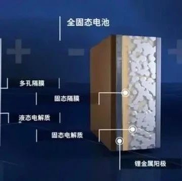 又有企业实现“全固态电池量产”，全固态新能源汽车还有多远？