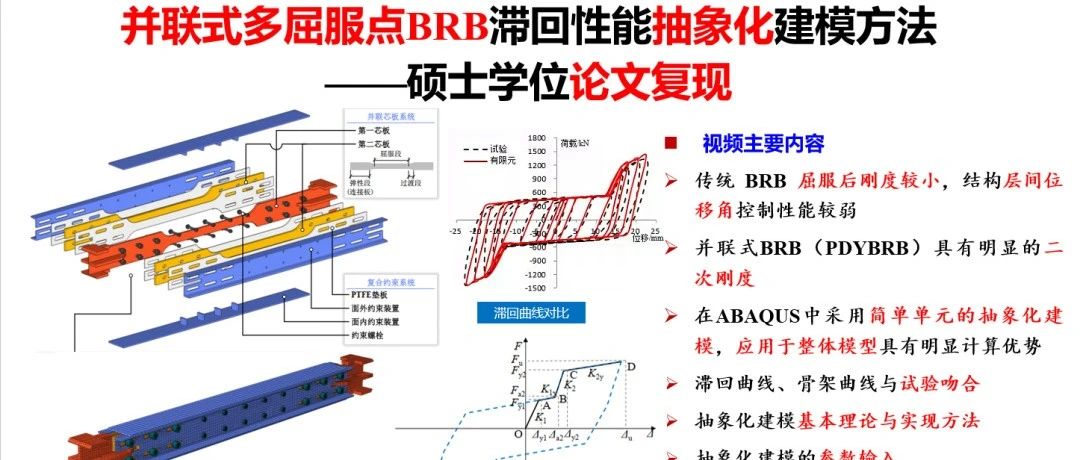 ABAQUS硕士学位论文复现——并联式多屈服点BRB滞回性能抽象化建模方法