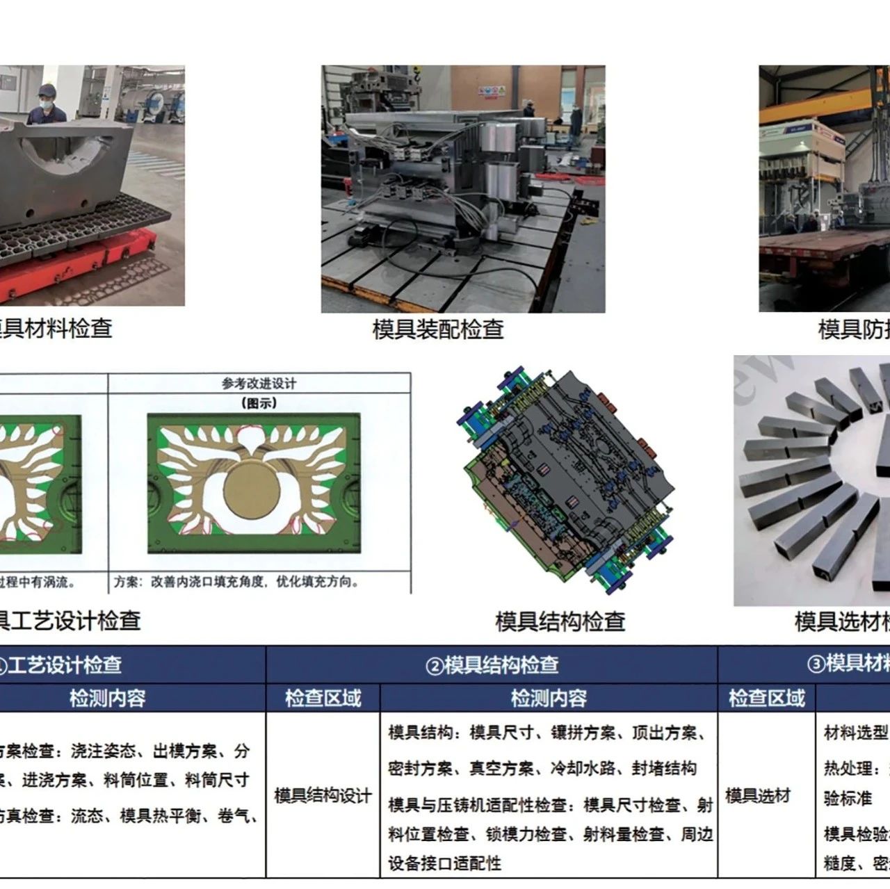 一体化压铸全流程质量控制