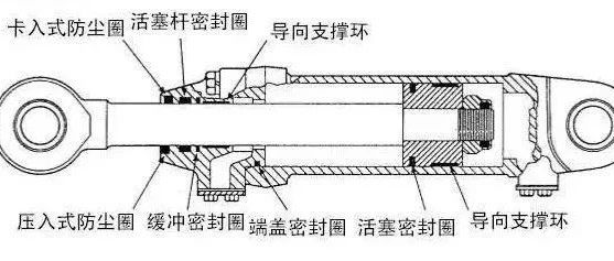 【机械设计】密封圈有哪些类型,分别有什么用呢?