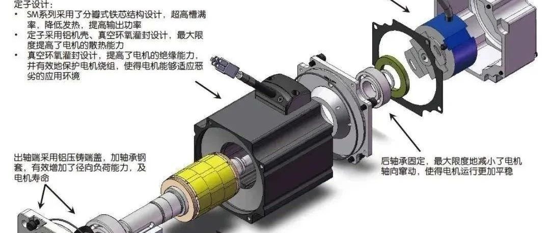 【机械设计】步进电机的特点、选型方法以及型号参数说明