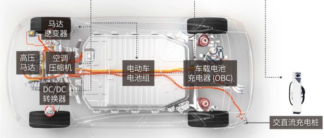 工程师专属的Amesim混动车型热管理系统仿真全攻略（附资料答疑）