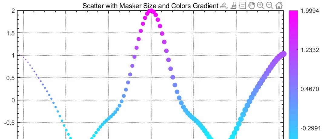MATLAB绘图技巧 | 渐变散点图（附完整代码）