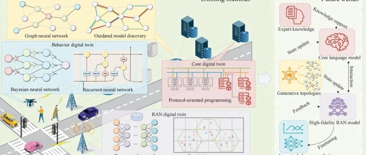 数字孪生与深度学习前沿研究