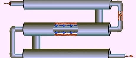 【机械设计】图文并茂：换热器的结构与性能特点