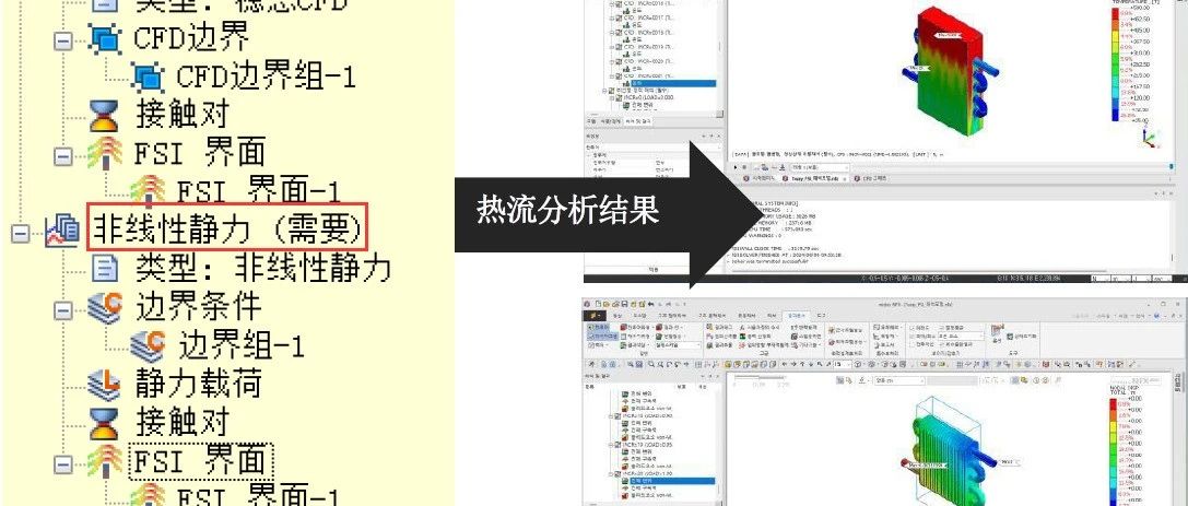 CFD|FSI-自动生成流固耦合界面