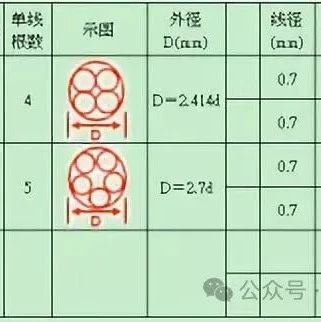 64个电源设计细节，收藏了！