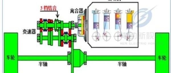 变速器的NVH分析：静谧驾驶体验的关键